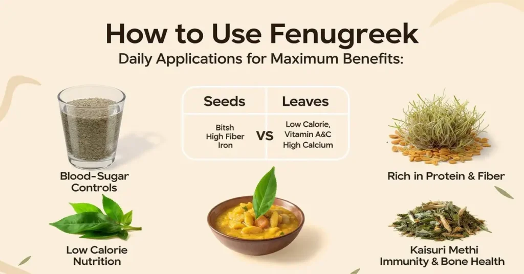 Fenugreek Seeds vs Fenugreek Leaves