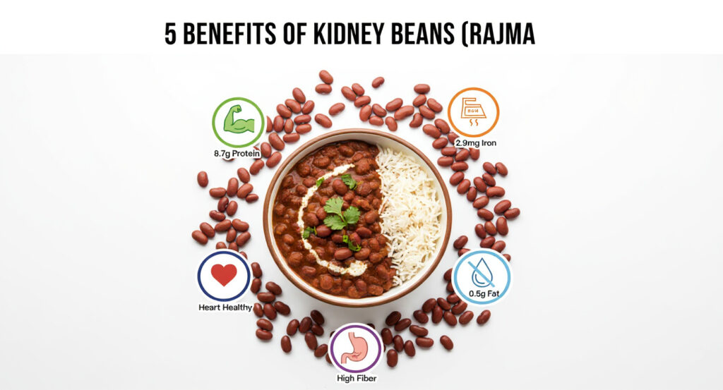 Kidney beans nutritional benefits including protein, iron, and weight management