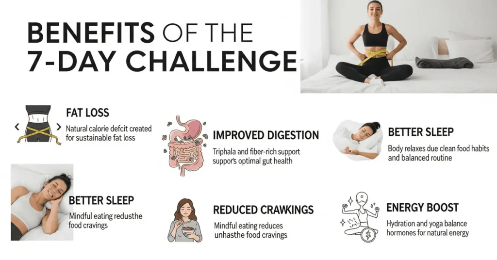 Benefits of 7-Day Weight Loss Challenge for body transformation