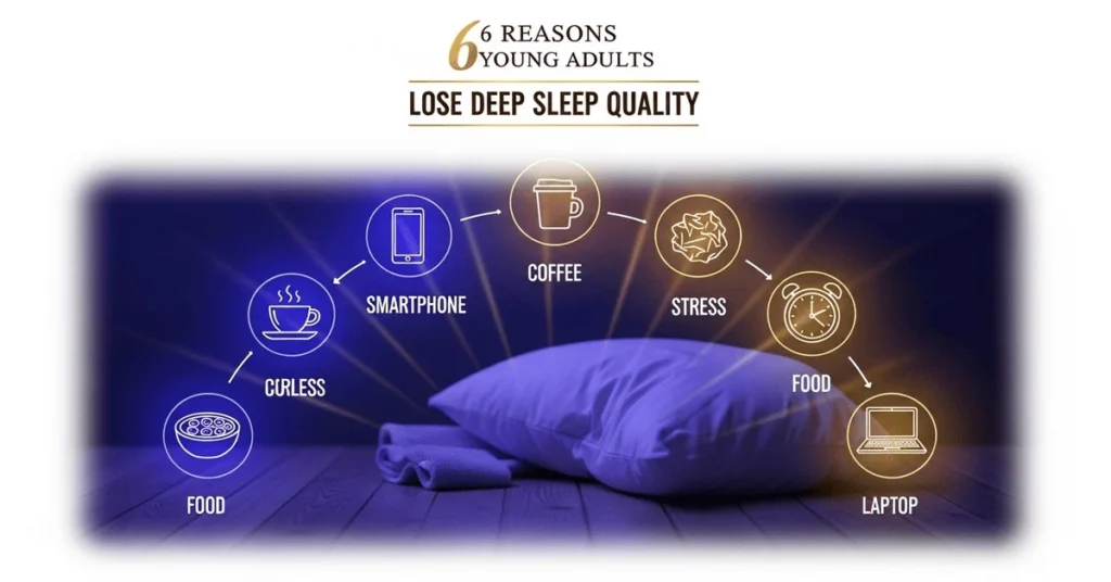 Causes of Poor Deep Sleep in Young Adults and lifestyle factors affecting sleep quality