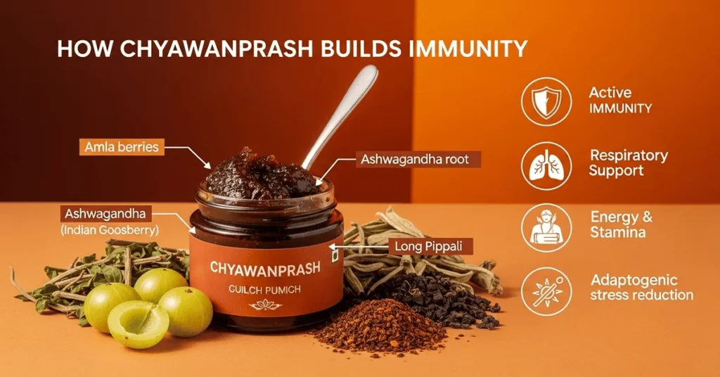Chyawanprash paste with herbs, honey, and amla for immunity and strength
